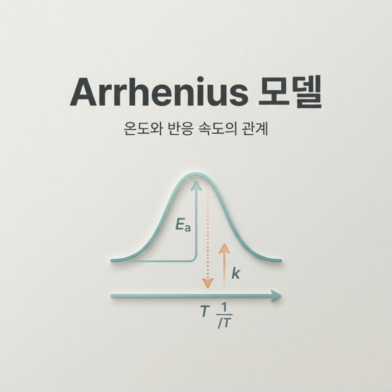ai thumbnail minimal Arrhenius 모델 1786202879