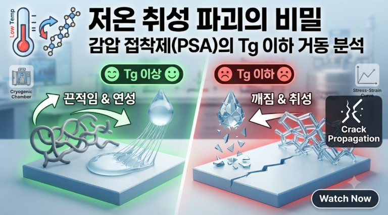 저온 환경에서 감압 접착제(PSA)의 유리전이온도(Tg) 이하 취성 파괴 거동 분석