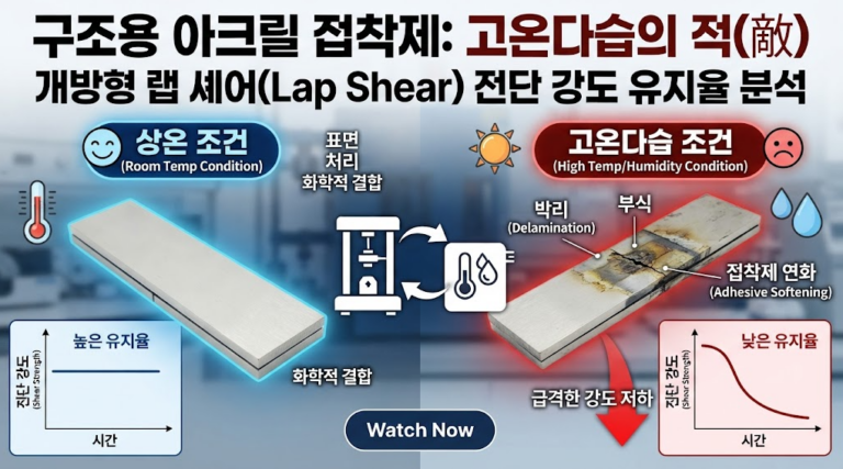고온 다습 조건에서 구조용 아크릴 접착제의 개방형 랩 셰어(Lap Shear) 전단 강도 유지율 분석 6 image 34
