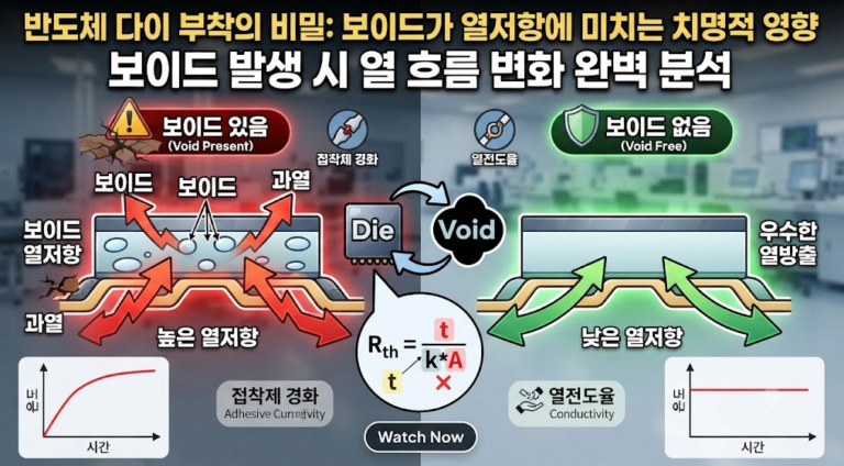 반도체 다이 부착(Die Attach)용 에폭시 페이스트의 보이드(Void)가 열저항(Thermal Resistance)에 미치는 영향 3 image 2