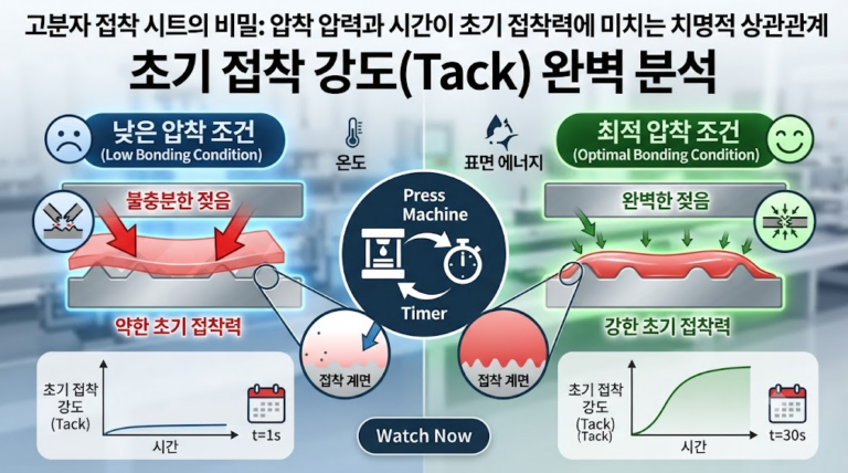 고분자 접착 시트의 압착 압력(Bonding Pressure)과 시간이 초기 접착 강도(Tack)에 미치는 상관관계 1 image 4