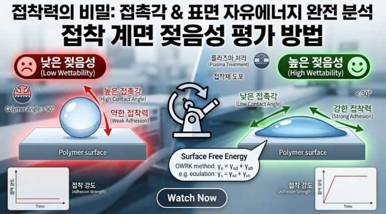 접착 계면의 접촉각(Contact Angle) 측정과 표면 자유에너지(Surface Free Energy) 계산을 통한 젖음성 평가 5 image